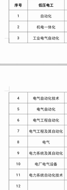低壓電工證免培訓申請條件 低壓電工證免培訓流程