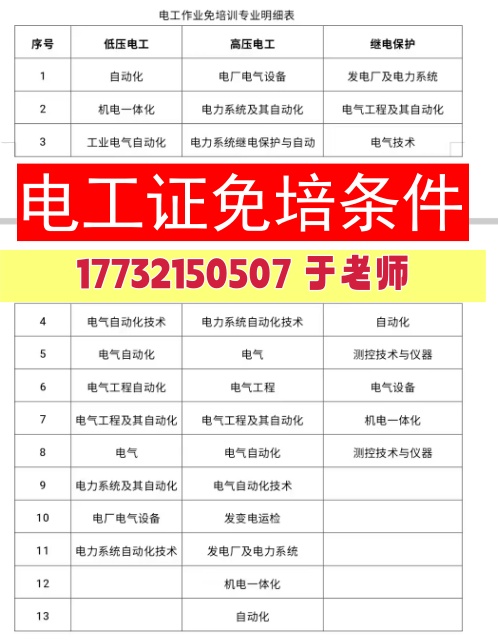 電工證可以申請(qǐng)免培嗎？